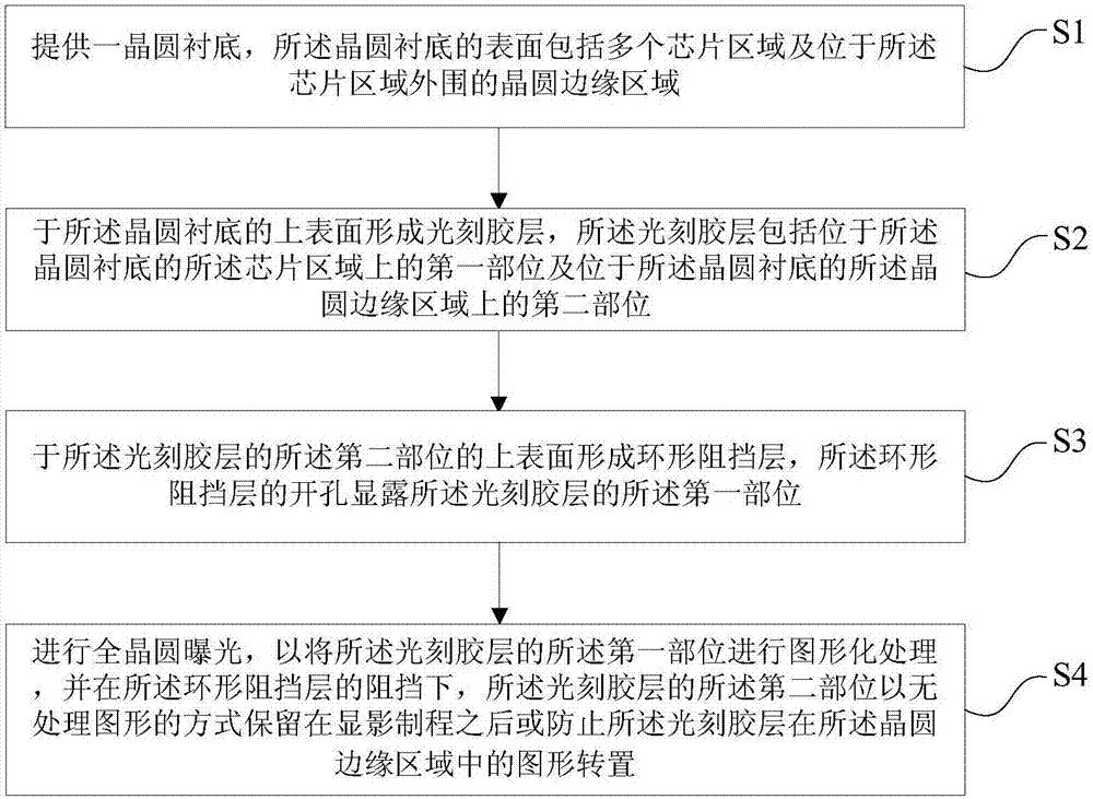 Photoresist patterning method, preparation method of semiconductor structure, and semiconductor equipment