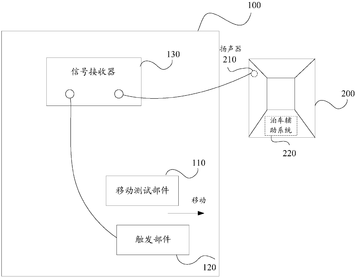 System and method for testing parking response time