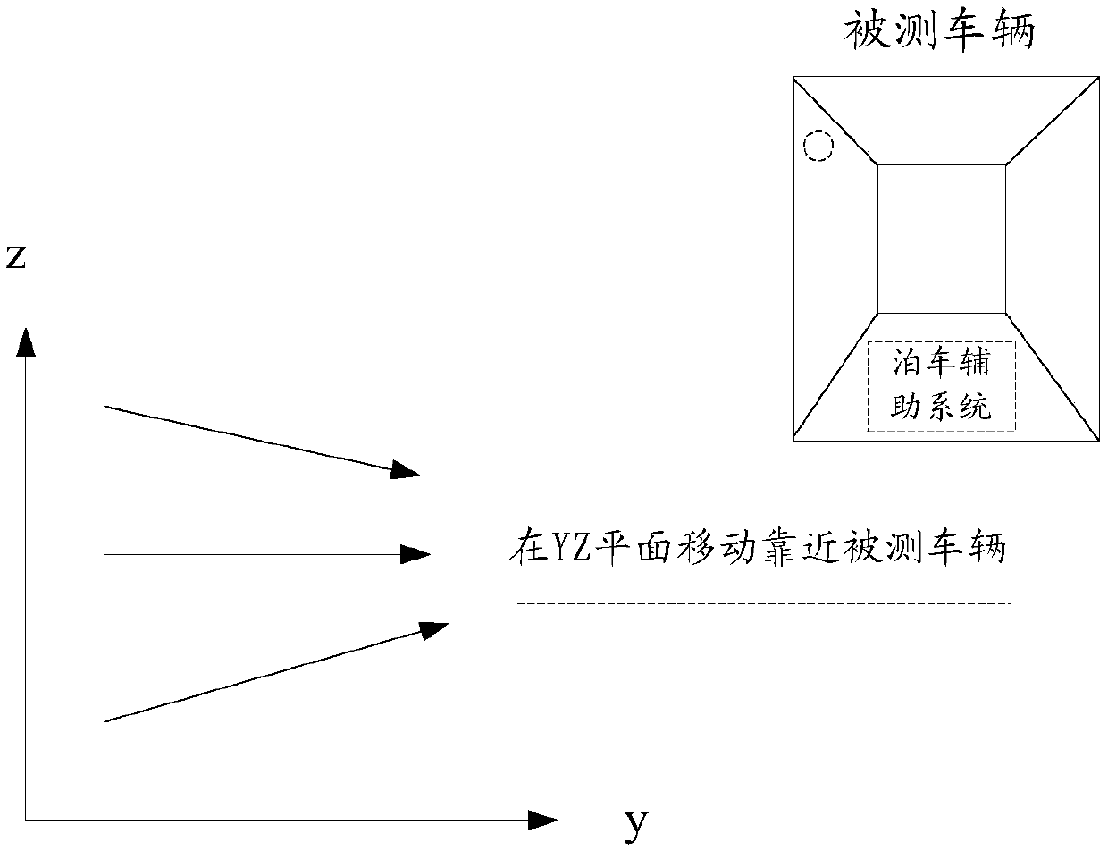 System and method for testing parking response time