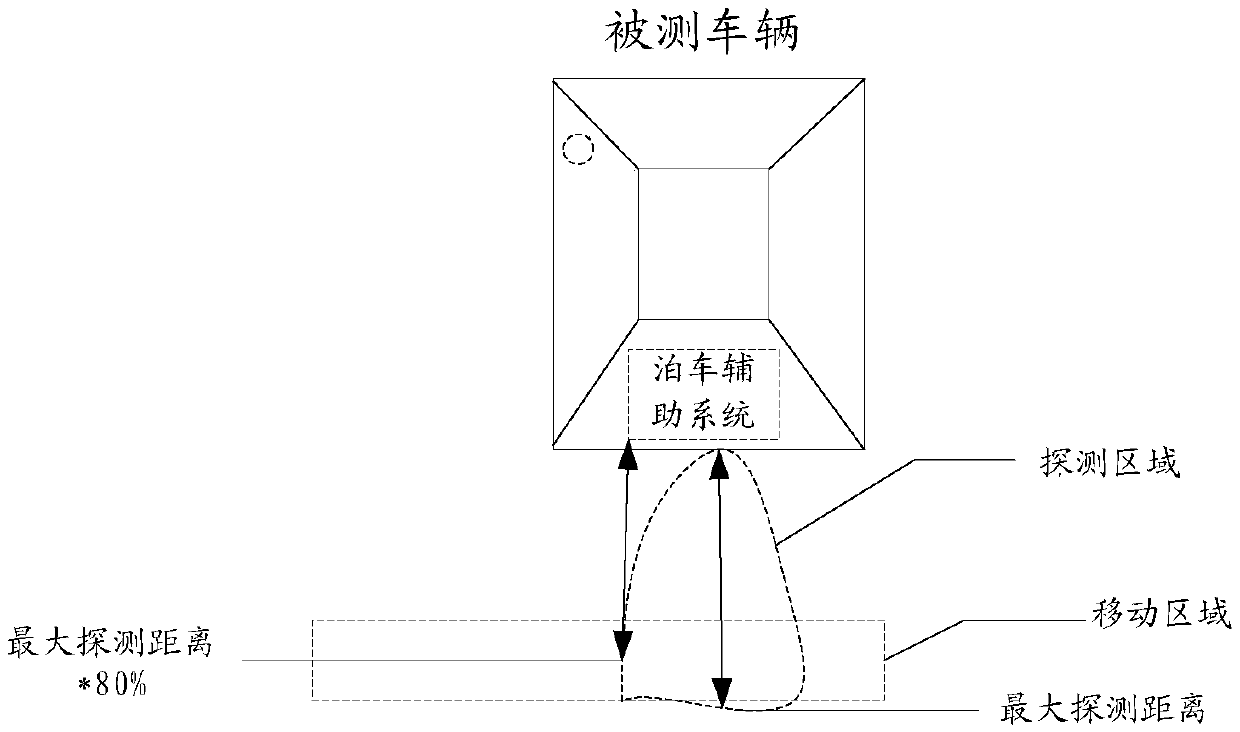 System and method for testing parking response time