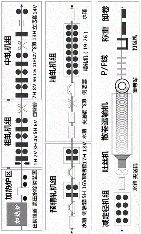 Detection system for high-speed wire rod steel heaping and judgment method