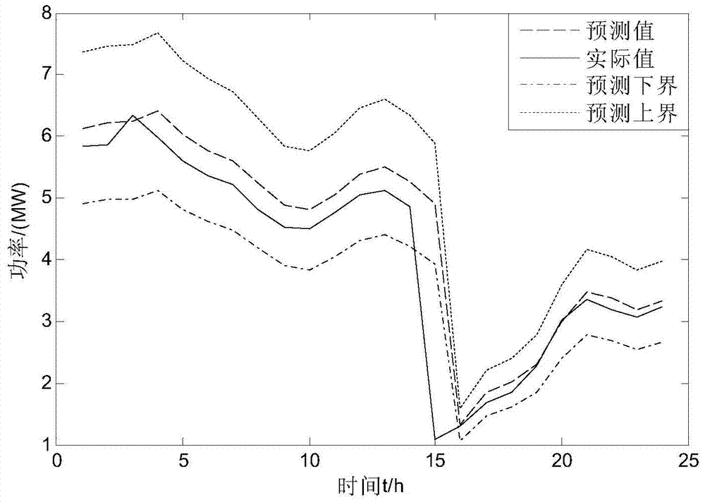 A Day-Ahead Economic Dispatch Method for Virtual Power Plant