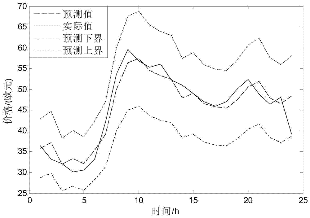 A Day-Ahead Economic Dispatch Method for Virtual Power Plant