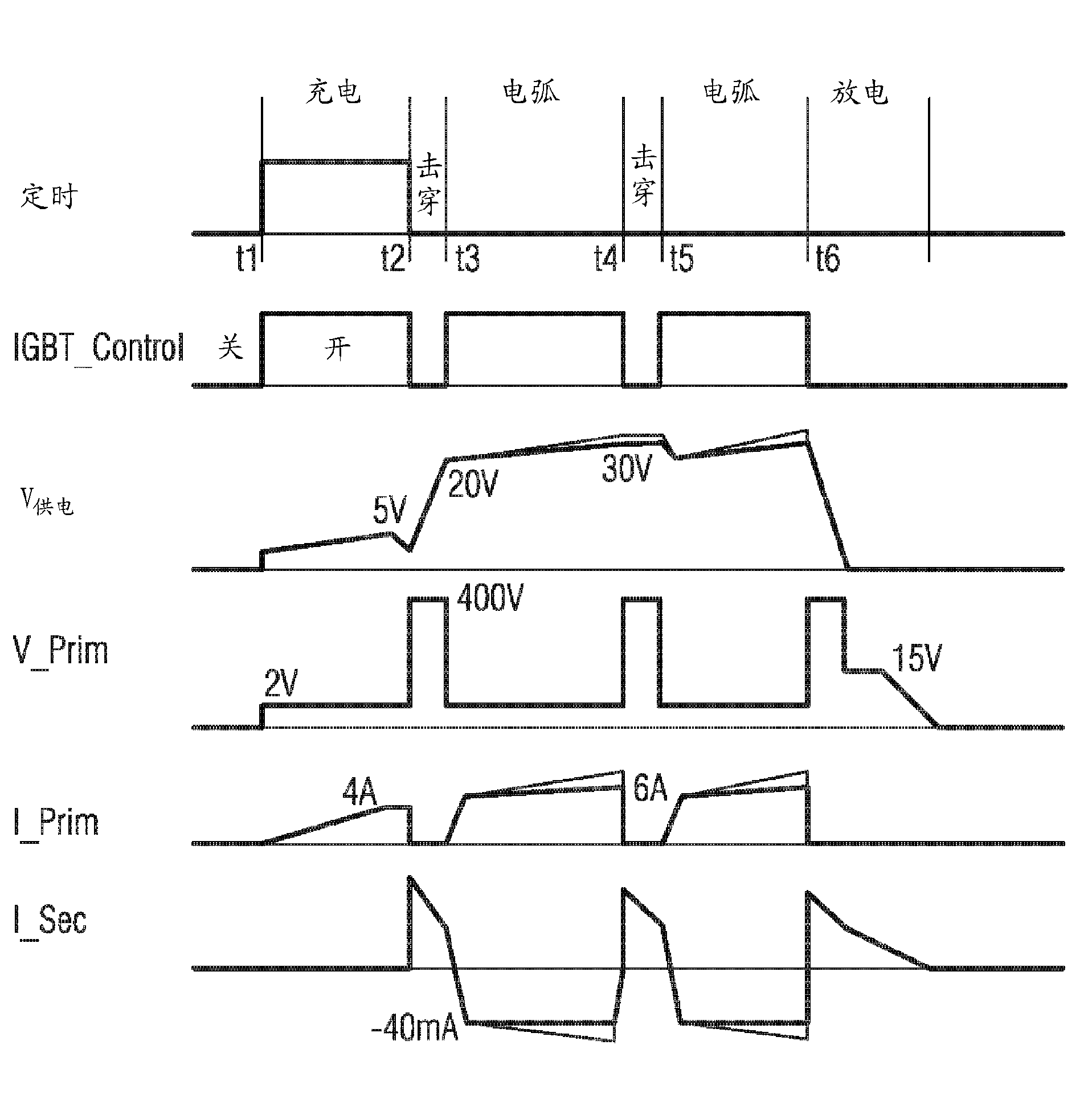 Method for operating an ignition device for an internal combustion engine, and ignition device for an internal combustion engine for carrying out the method