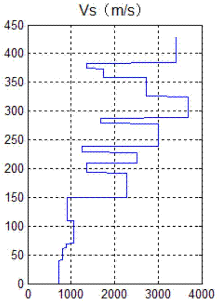 An Anisotropic Parameter Inversion Method Based on Transmission Equation