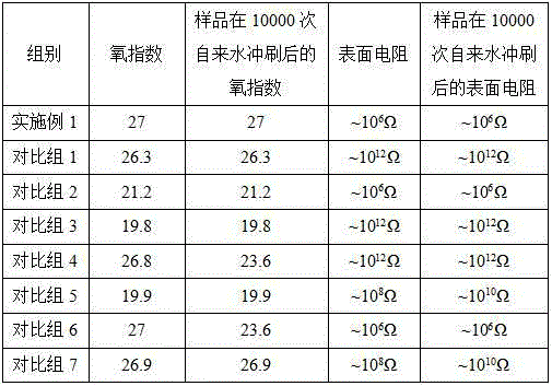 Ultrahigh molecular weight polyethylene pipe with long-acting anti-static property and flame retardant property and preparation method thereof