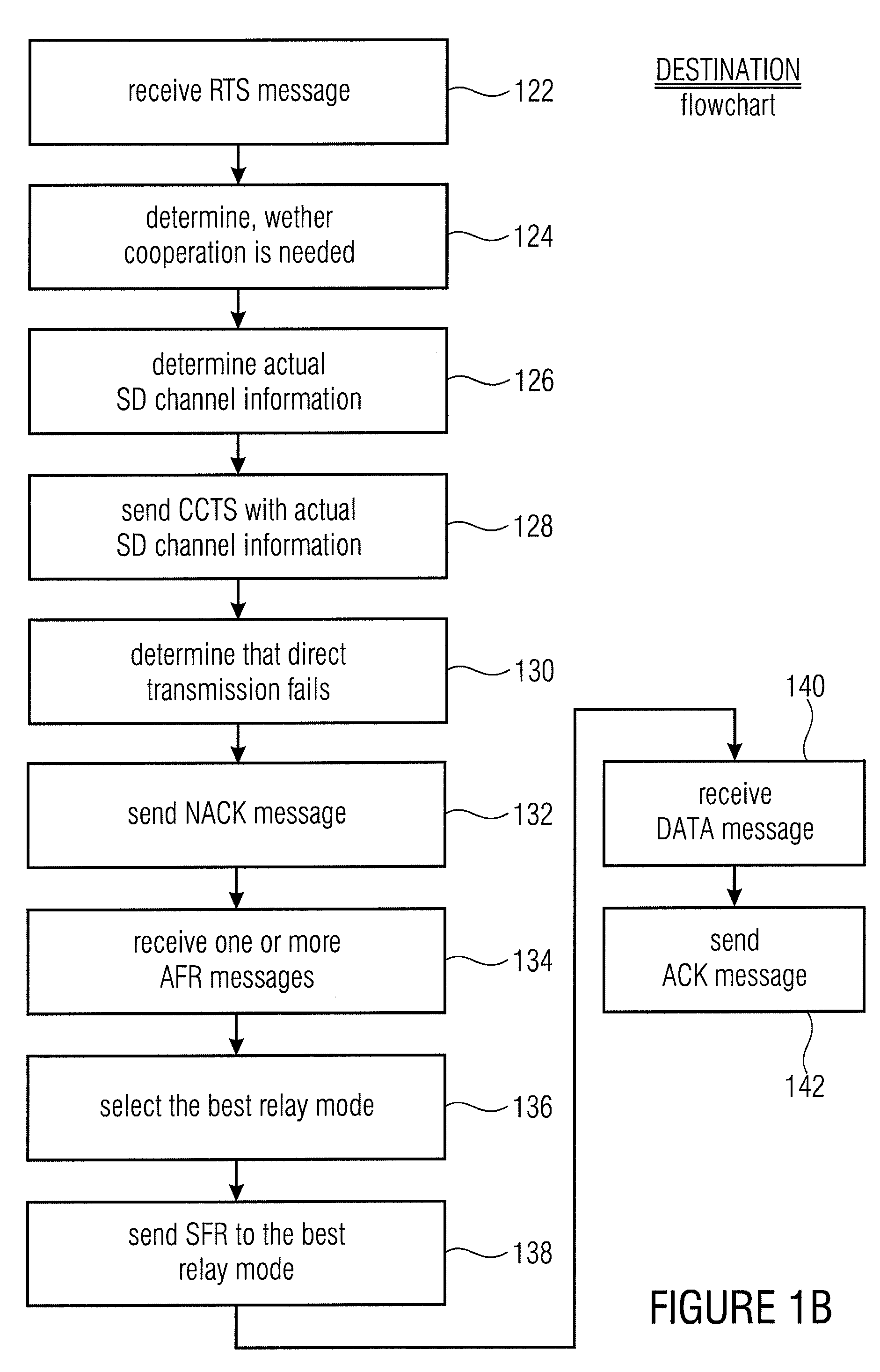 Apparatus and Method for Cooperative Relaying in Wireless Systems Using an Extended Channel Reservation