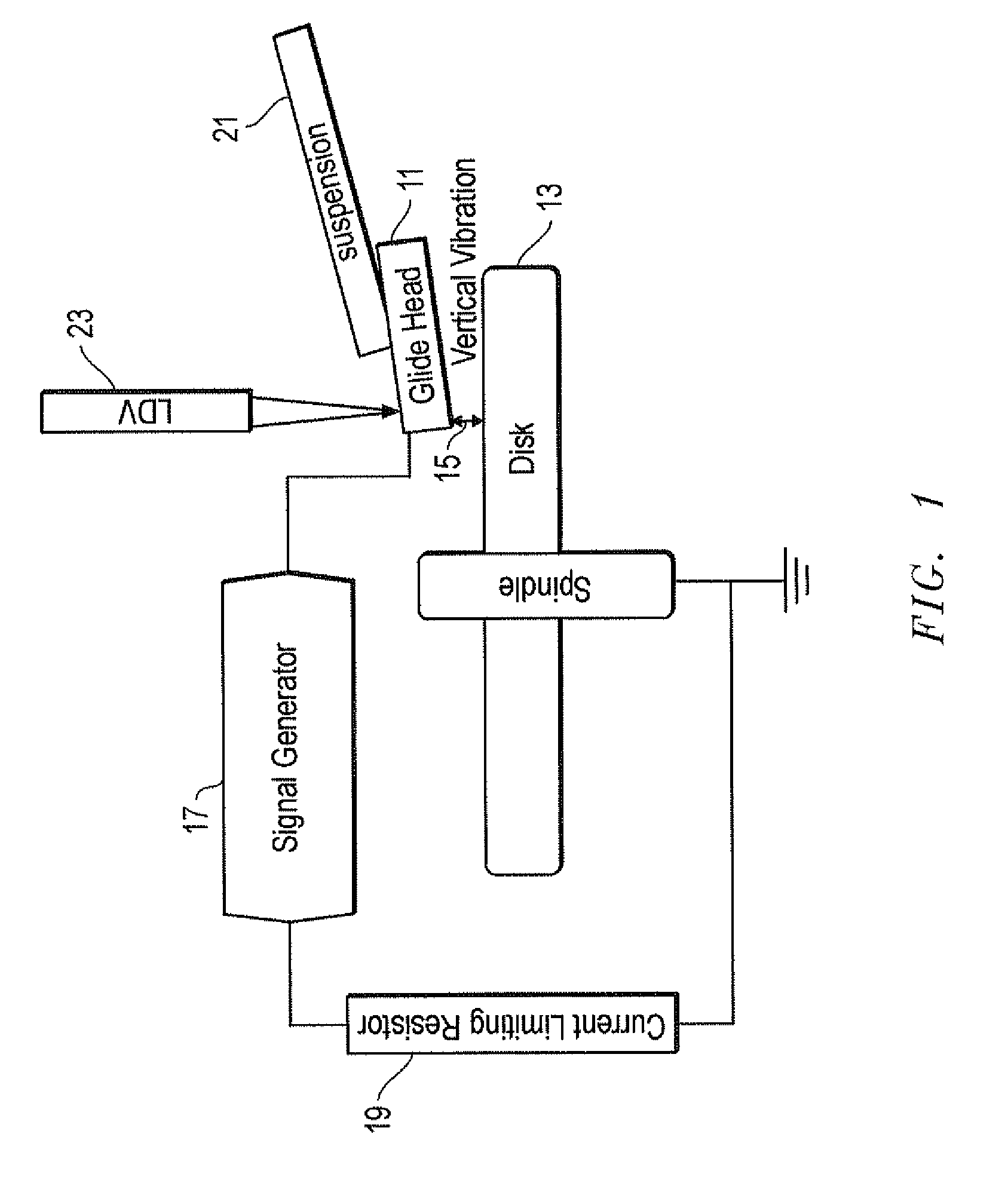 System, method and apparatus for direct head-disk clearance measurement by slider vibration and fly height calibration