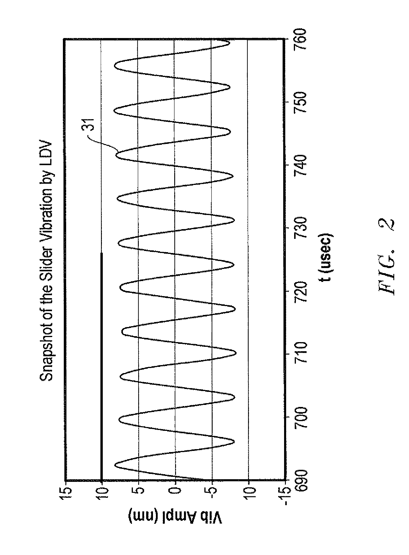 System, method and apparatus for direct head-disk clearance measurement by slider vibration and fly height calibration