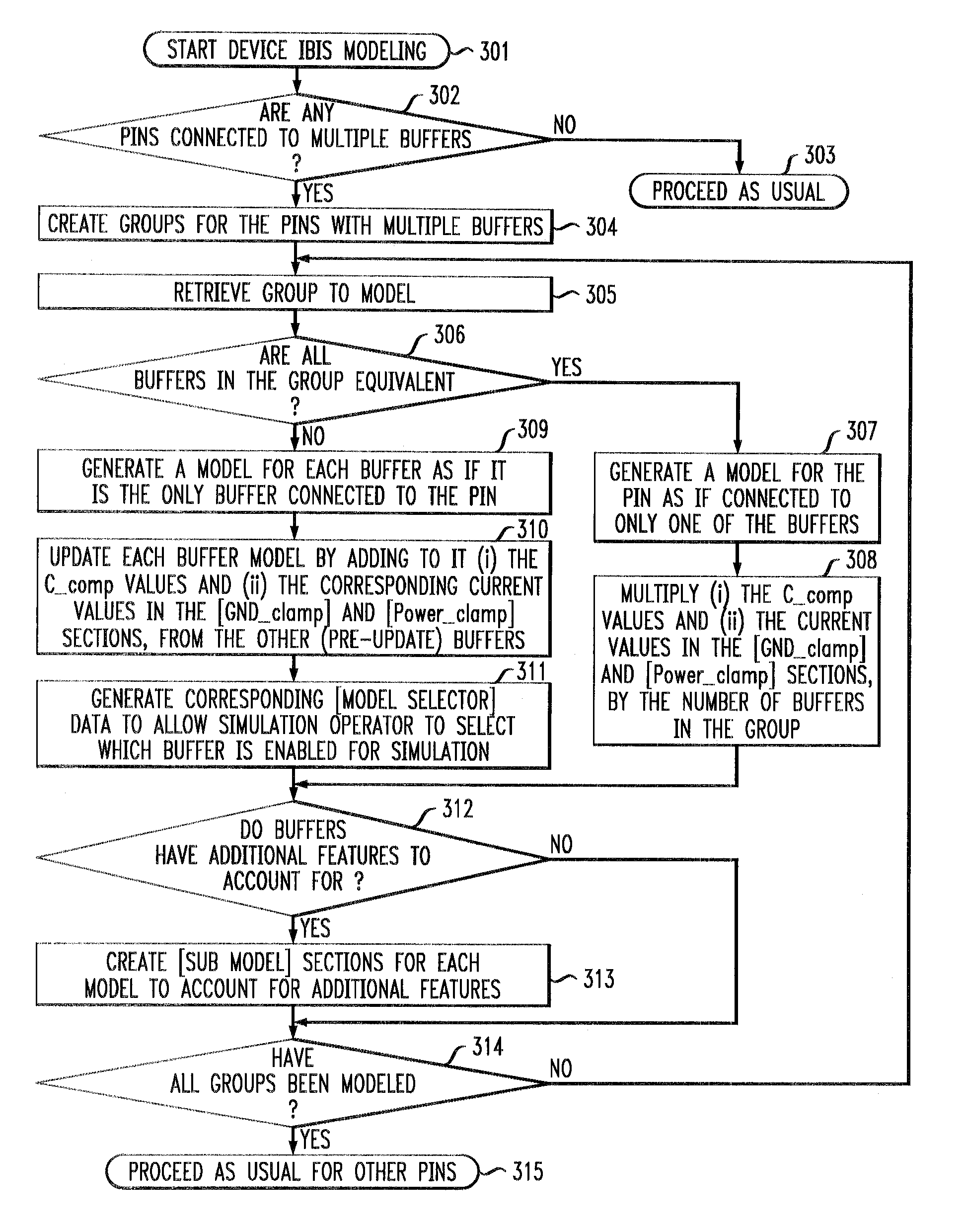Input/output buffer information specification (IBIS) model generation for multi-chip modules (MCM) and similar devices