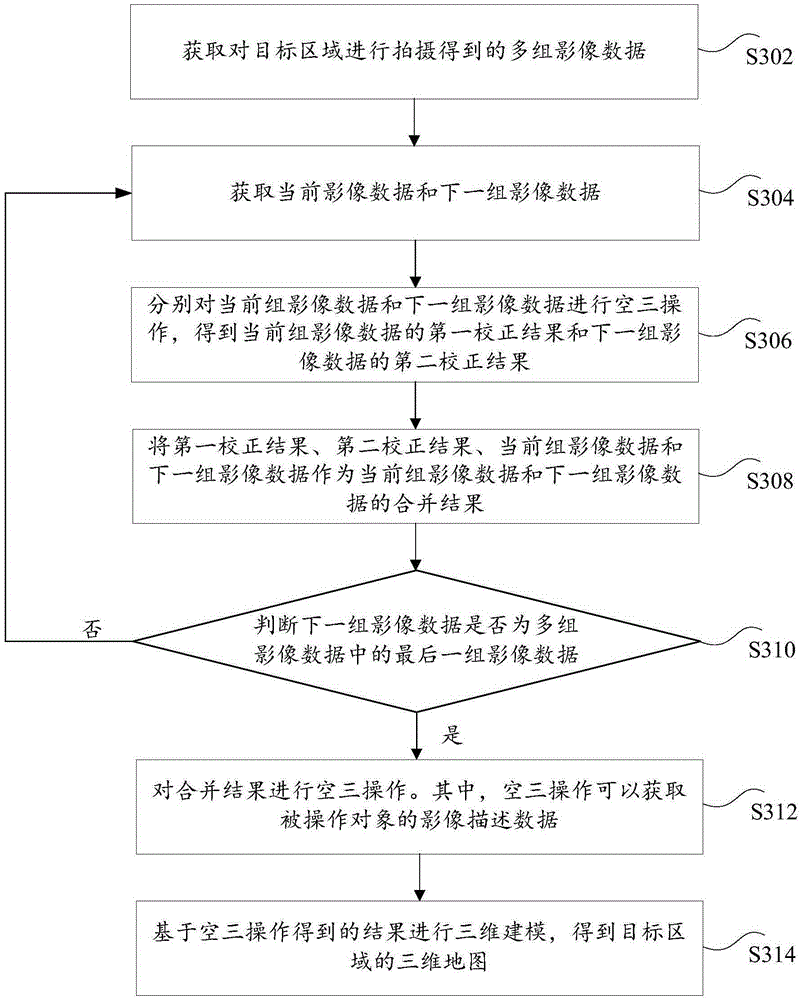 Processing method and device for three-dimensional map