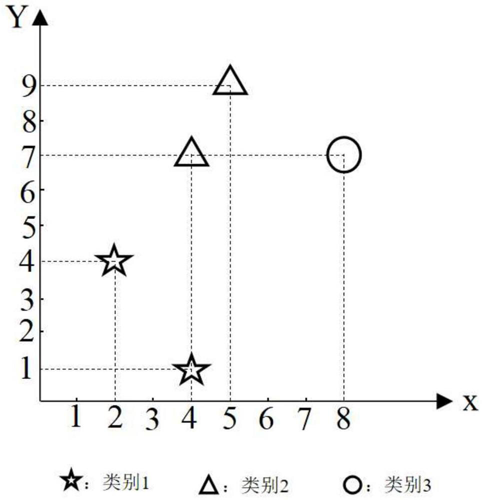 Cognitive attribute selection method and system, category attribute determination method and system and storage medium