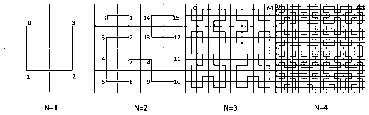 Method and device for creating network space coordinate system architecture based on ip address and logical port