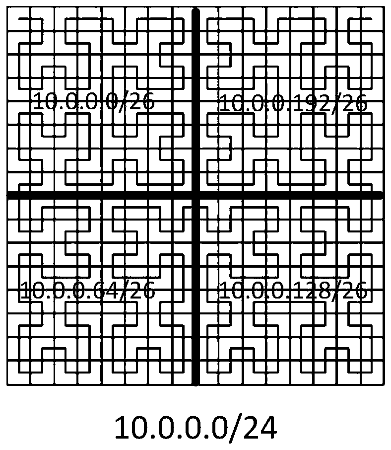 Method and device for creating network space coordinate system architecture based on ip address and logical port