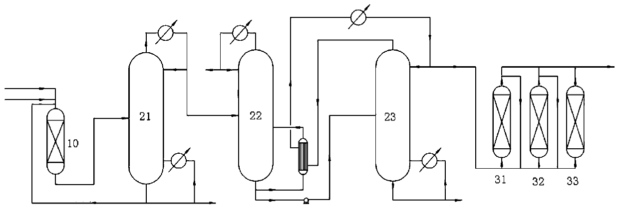 A device for preparing electronic grade dichlorodihydrosilane