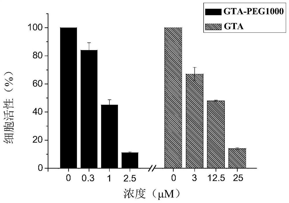 Glycyrrhetinic acid derivative and its preparation method and use