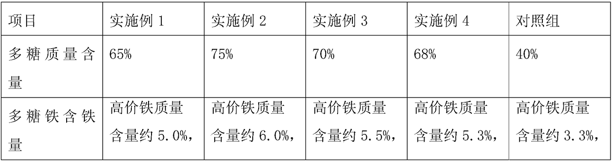 A kind of preparation method of astragalus polysaccharide iron