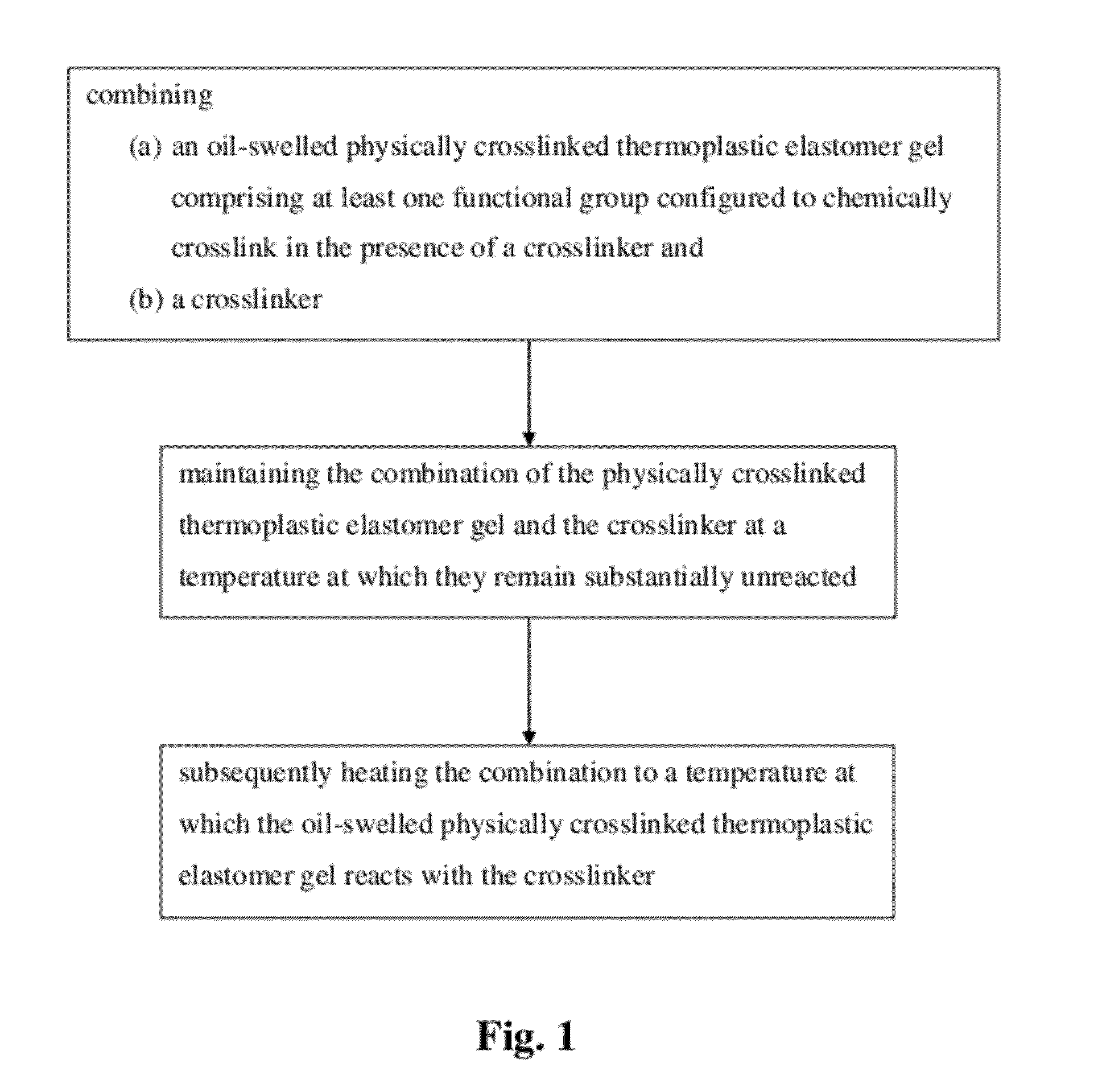 Methods of Processing High Service Temperature Hydrocarbon Gels