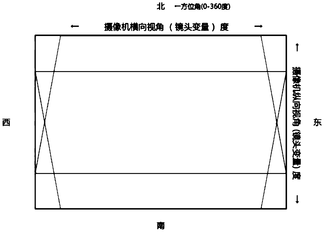 A UAV remote real-time positioning surveying and mapping display interconnected control method