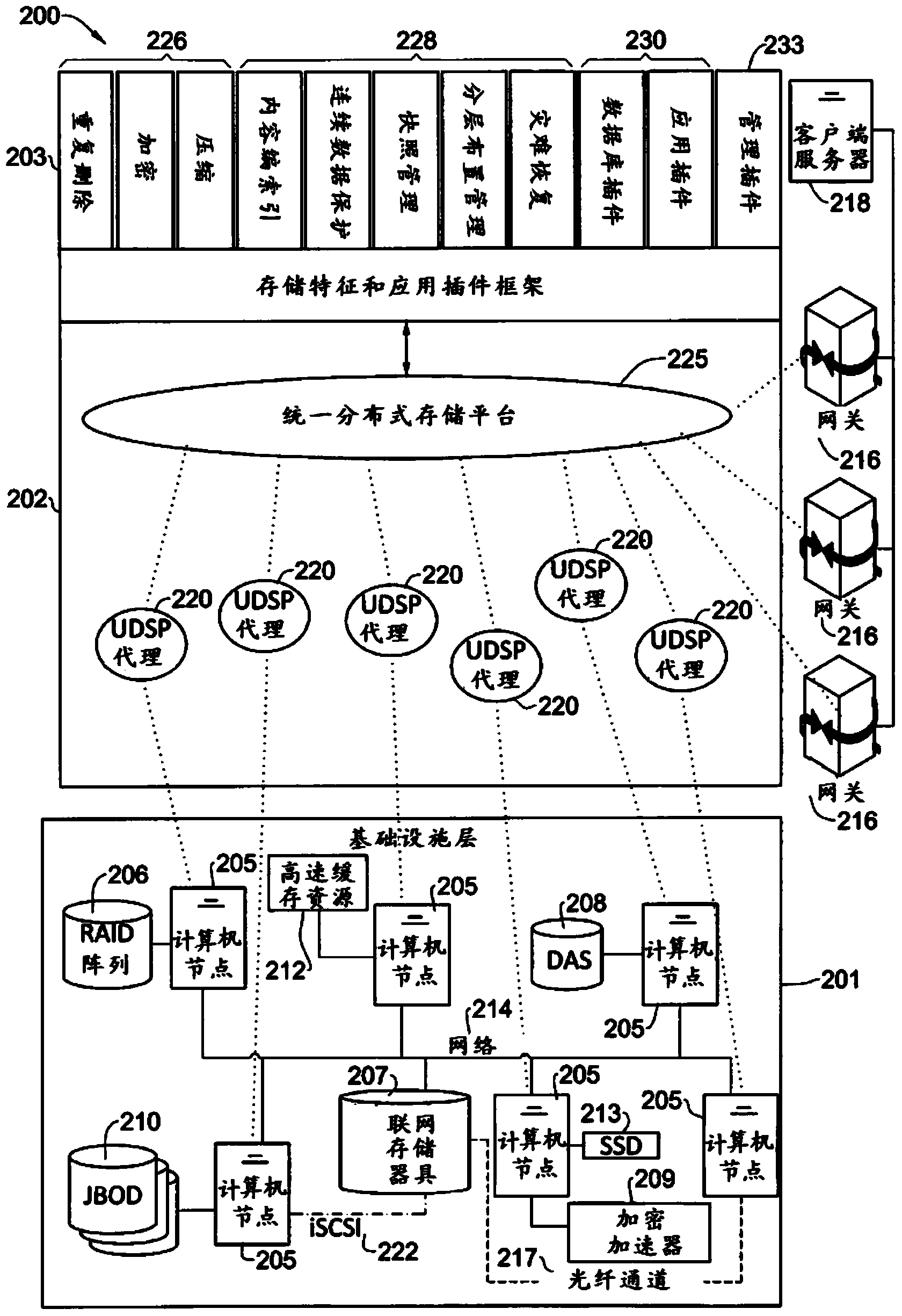 Large scale storage system