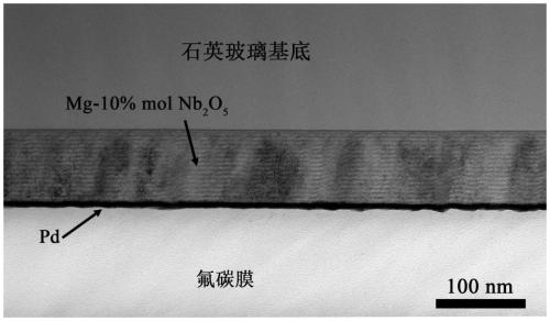 Fluorocarbon/palladium/magnesium-niobium pentoxide gas-switchable film and preparation method thereof