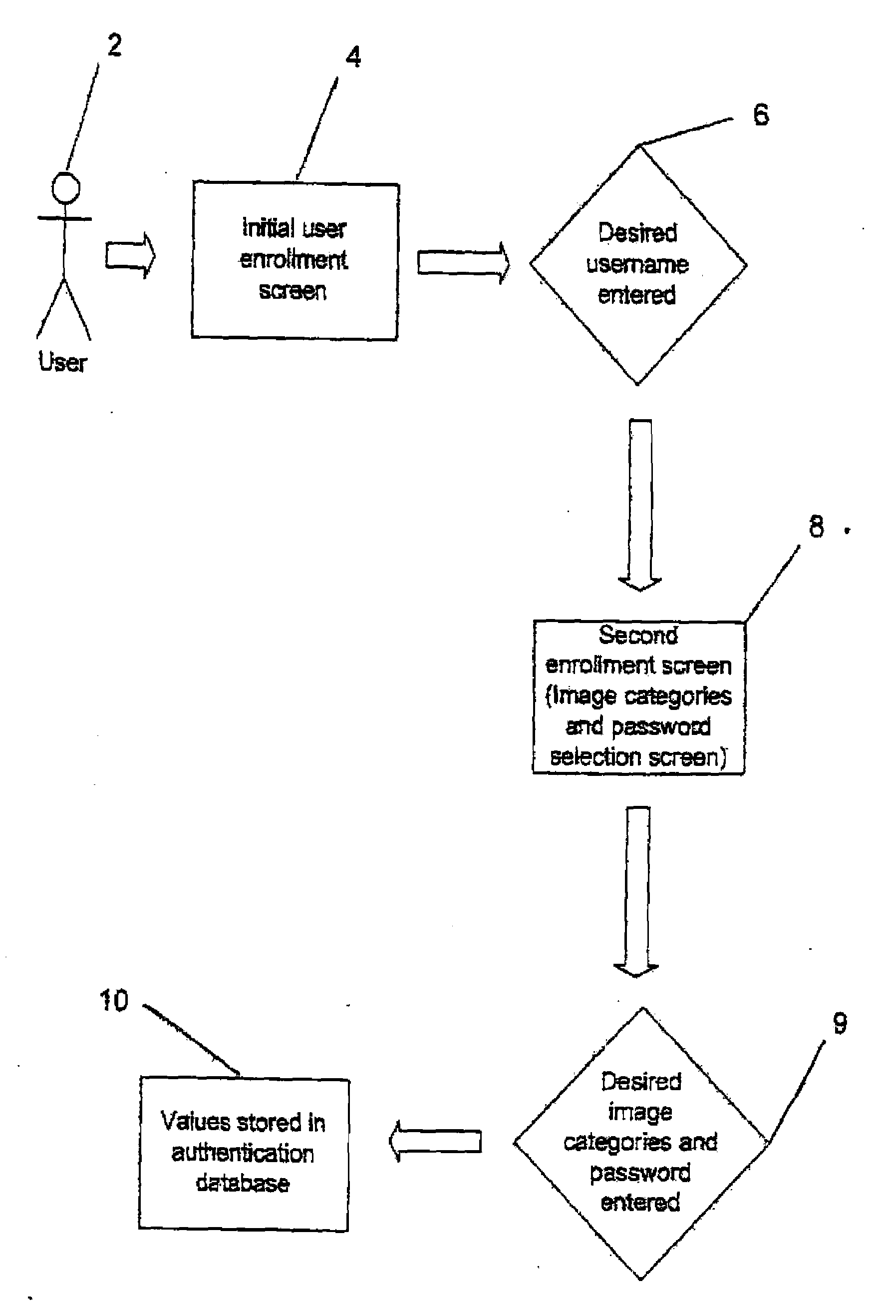Graphical Image Authentication And Security System