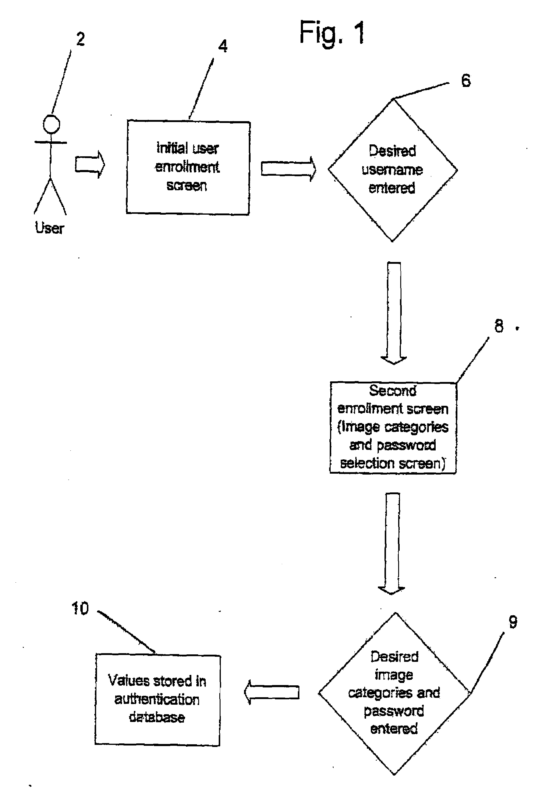 Graphical Image Authentication And Security System