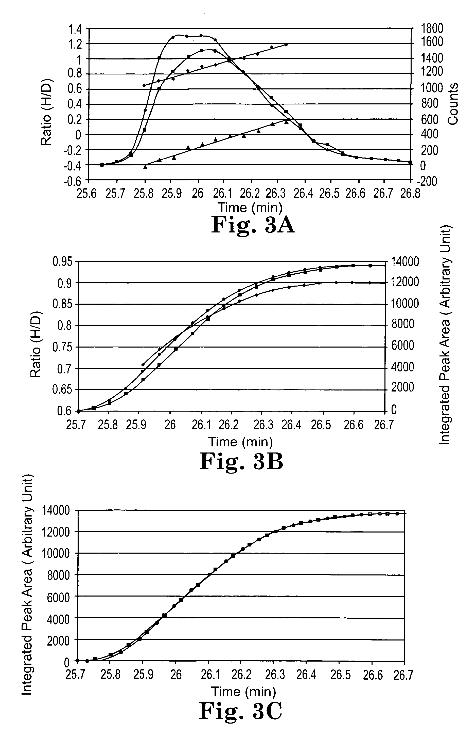 Materials and methods for controlling isotope effects during fractionation of analytes