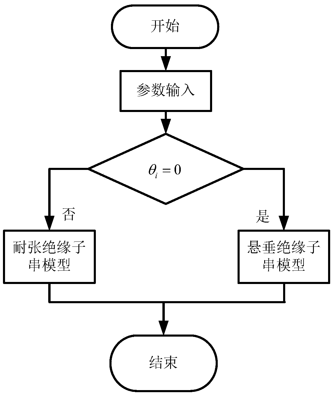 Modeling method of finite element model for overhead power transmission tower-line coupling system