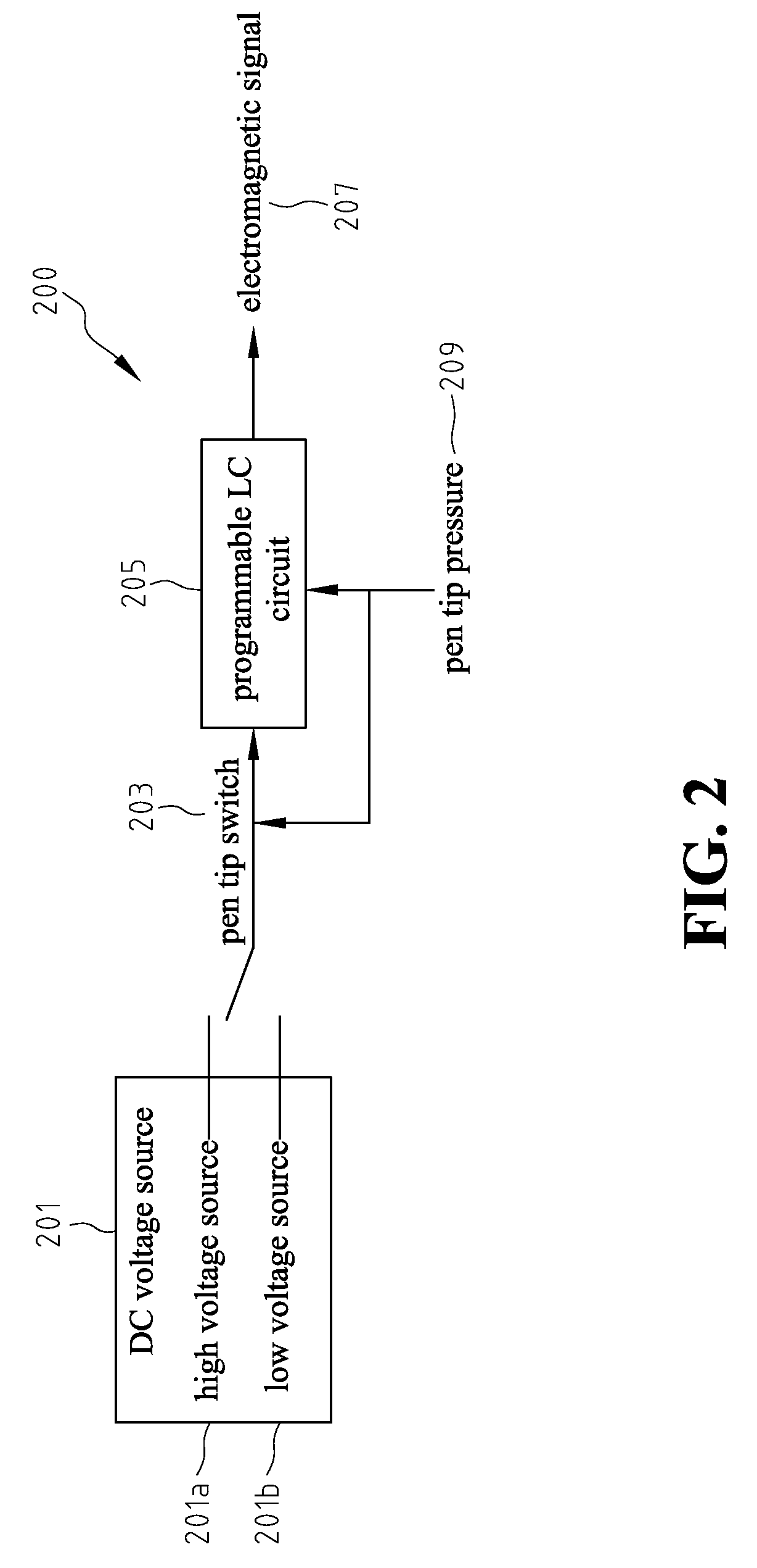 Electromagnetic Pen With Amplitude-Controlled Inking Function