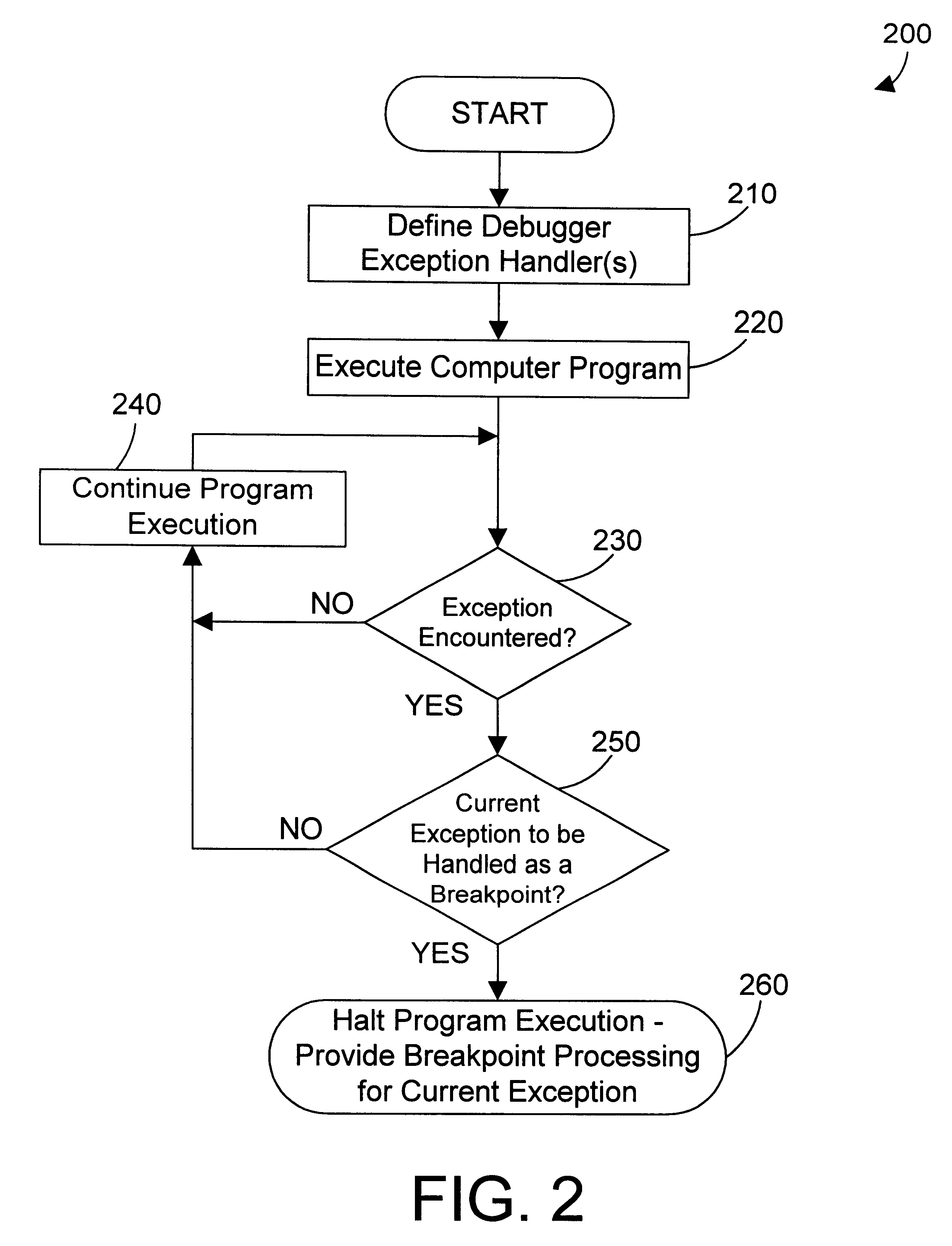 Apparatus and method for dynamically defining exception handlers in a debugger