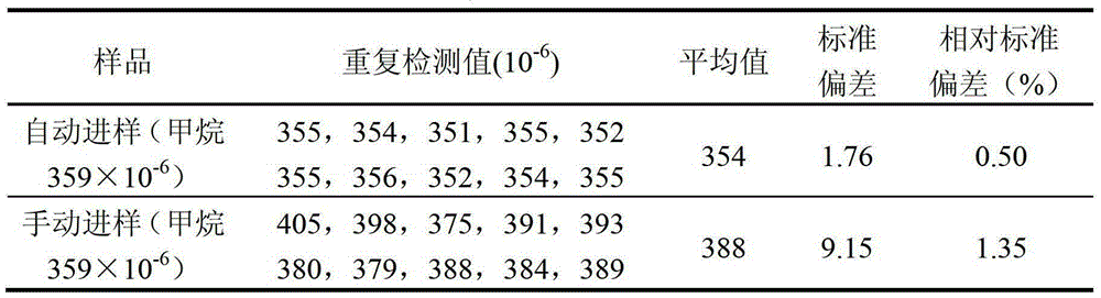 Bottle stopper and automatic sampling method using the same