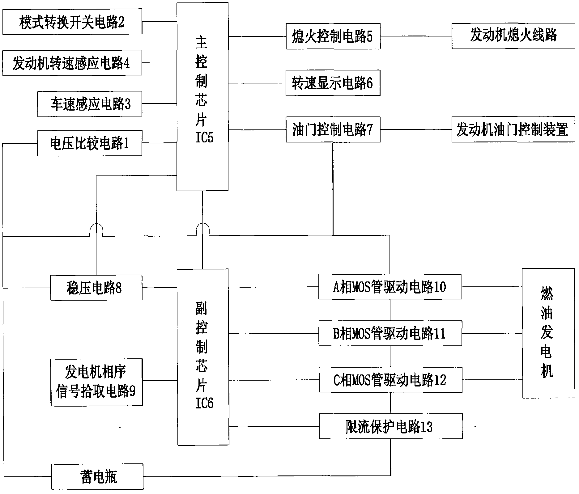 Fuel generation type range-extended electric vehicle controller