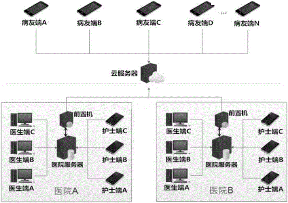 Blood sugar data on-line exchange system and using method thereof