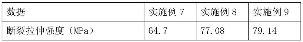 A ternary blend alloy material with balanced rigidity and toughness and preparation method thereof