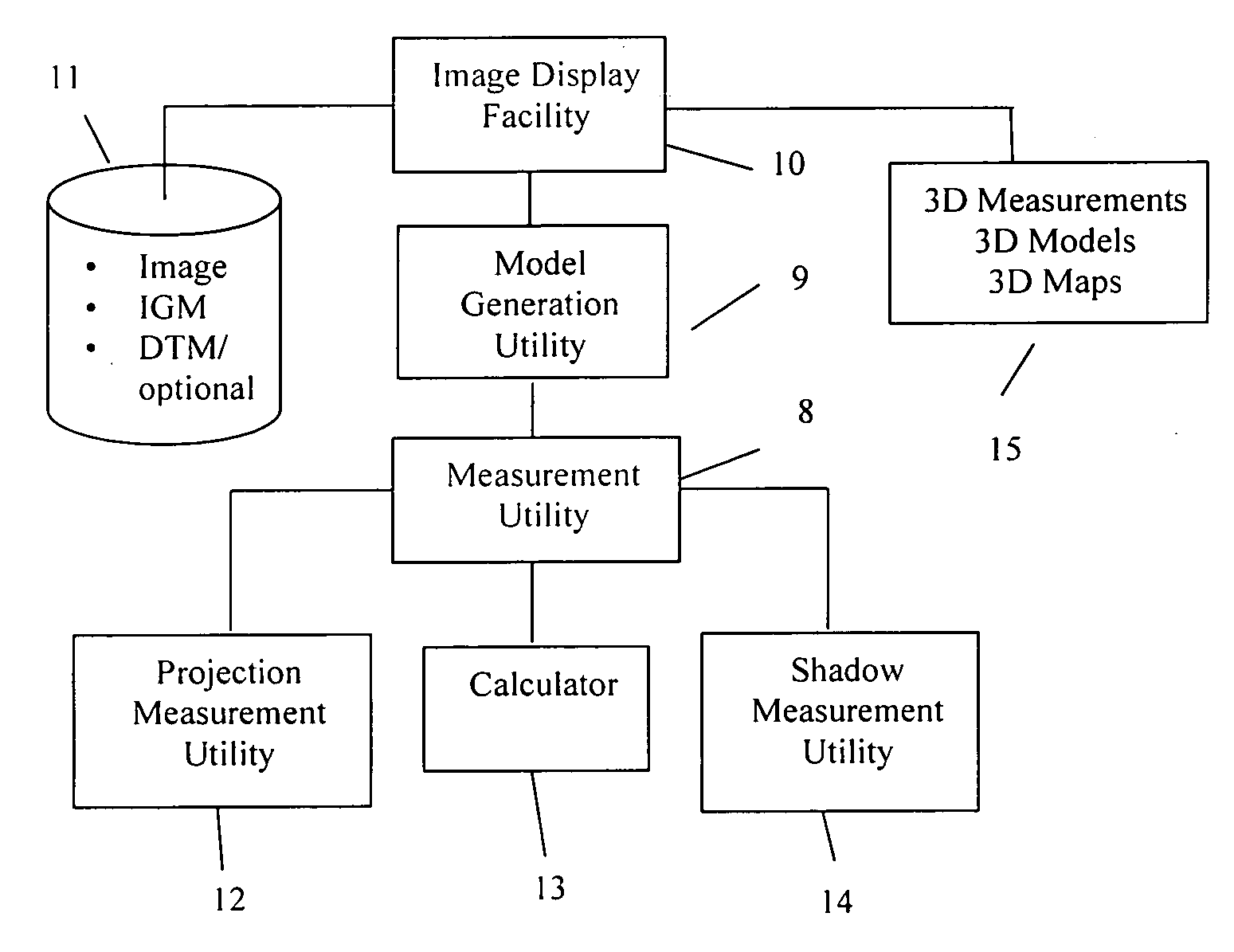 System, computer program and method for 3D object measurement, modeling and mapping from single imagery