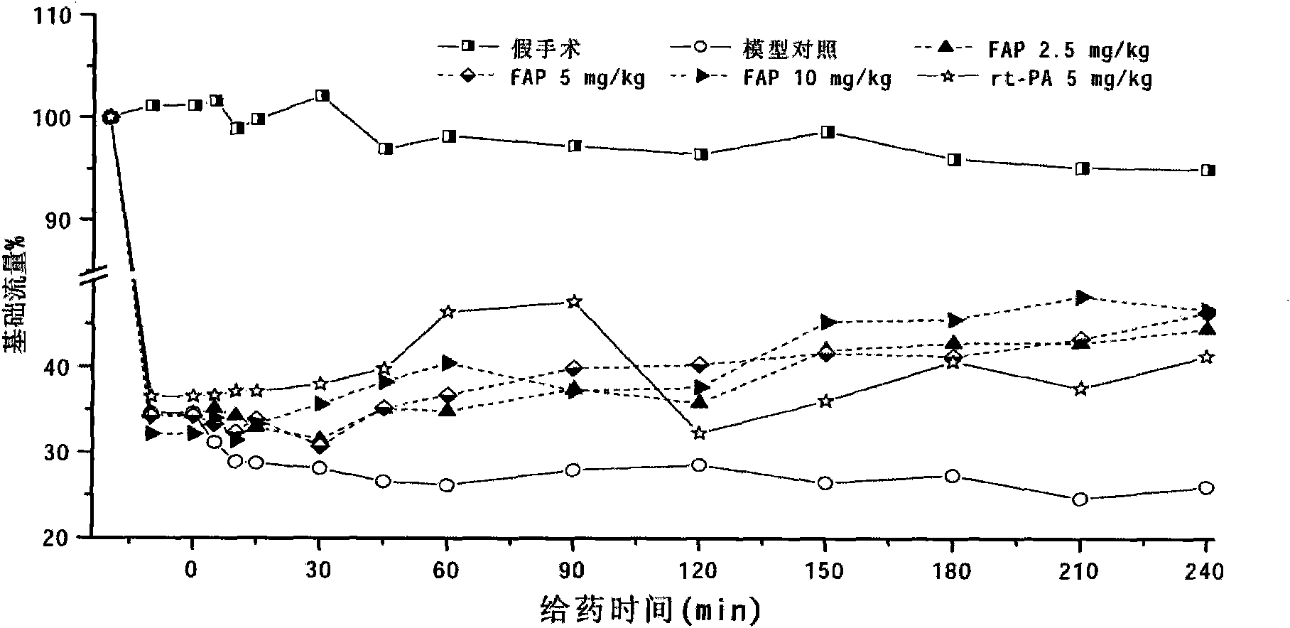 Activator protein for fibrinolytic system