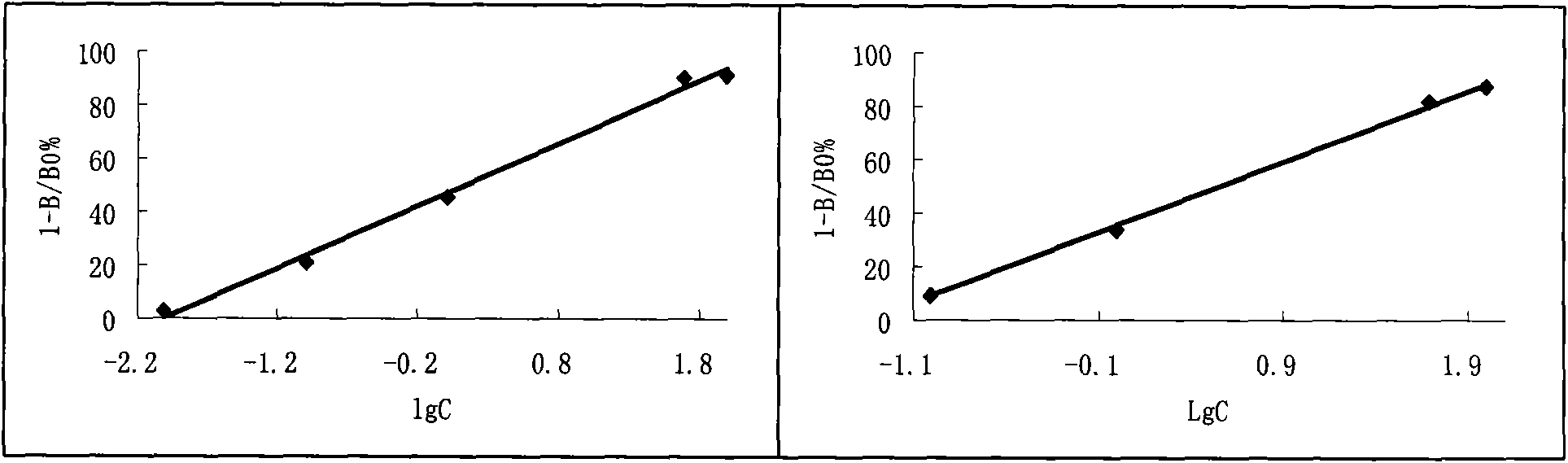 Activator protein for fibrinolytic system