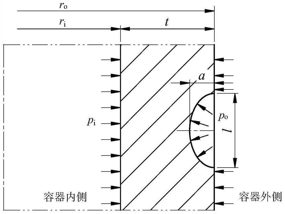 Calculation method of stress intensity factor for axial-radial cracks in outer wall of ultra-high pressure vessel