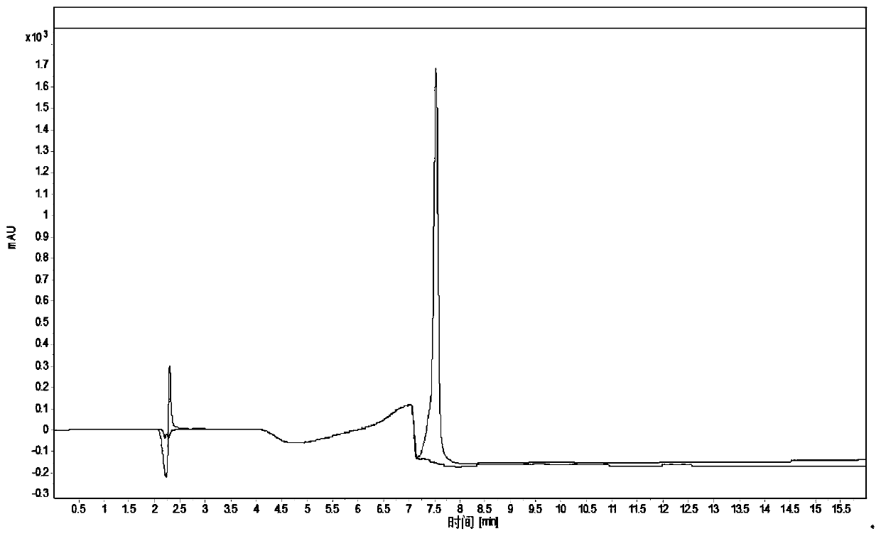 High performance liquid chromatography detection method of recombinant protein drug charge heterogeneous impurities