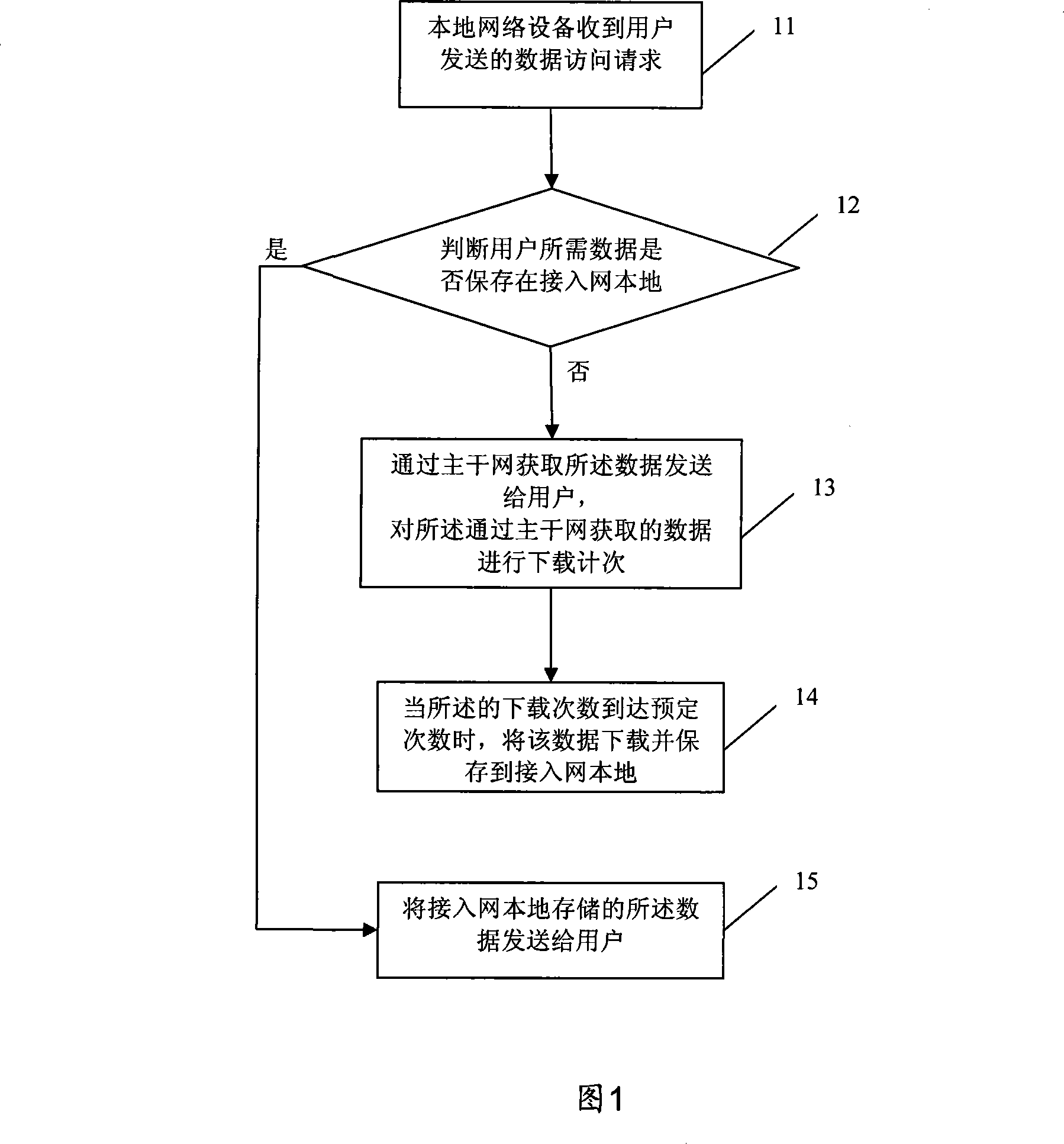 Method and equipment for user acquiring network data