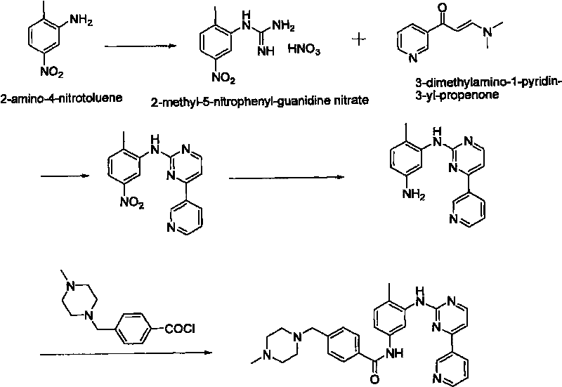 Method for synthesizing Imatinib