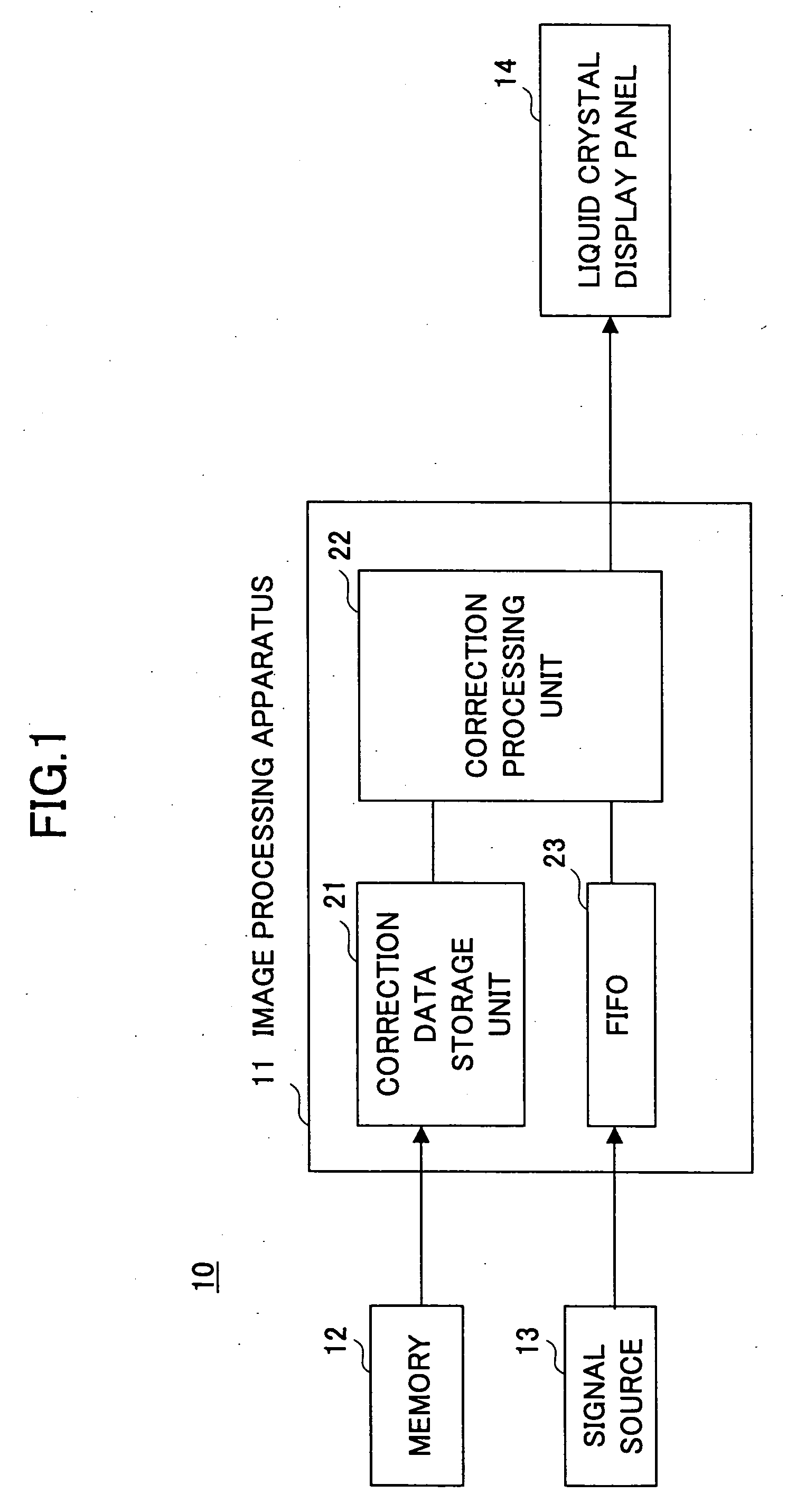 Correction of uneven image appearance by use of small-size data