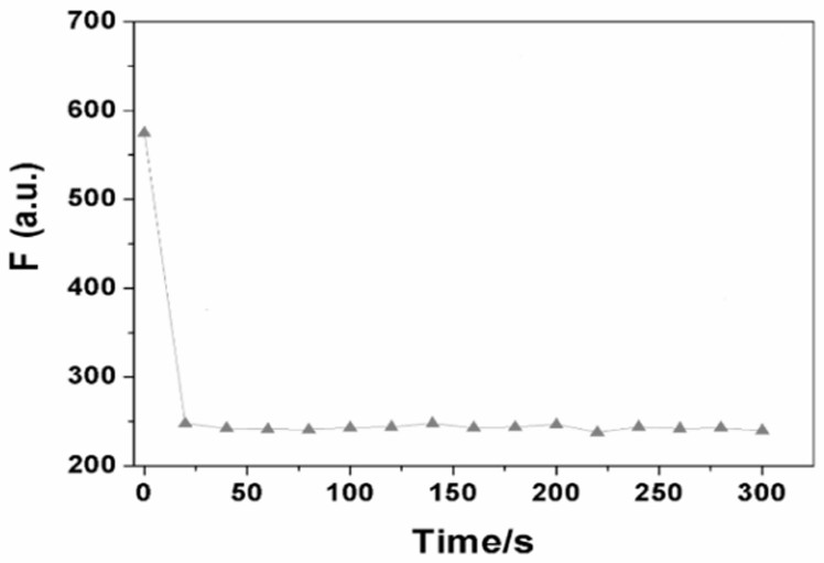 A fluorescent probe for recognizing chloride ions and its preparation method and application