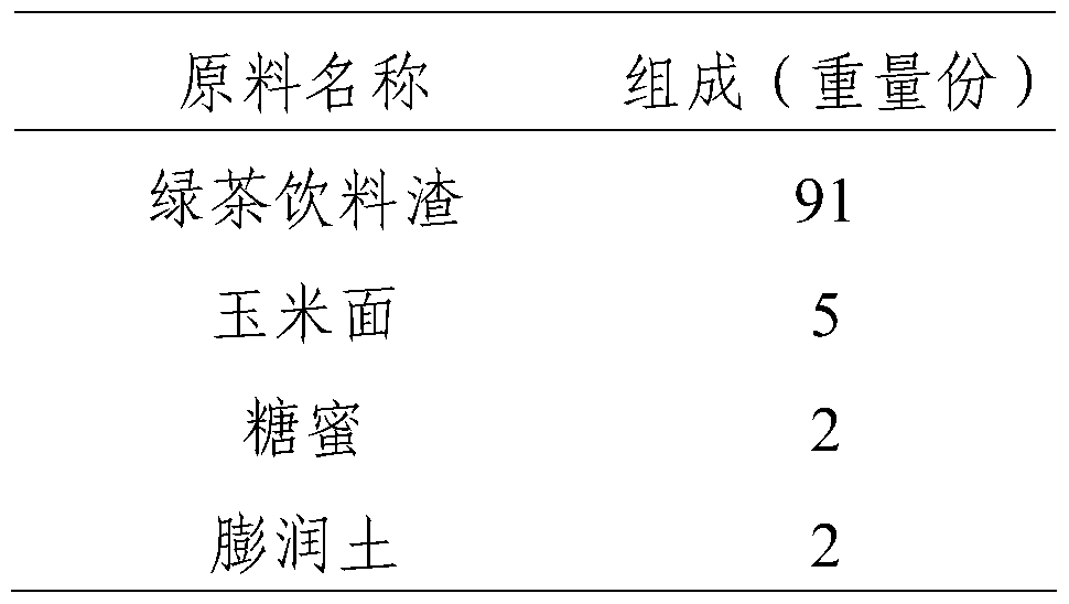 A kind of tea drink dregs pellet feed for ruminants and preparation method thereof