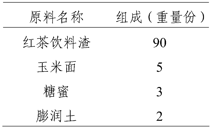 A kind of tea drink dregs pellet feed for ruminants and preparation method thereof