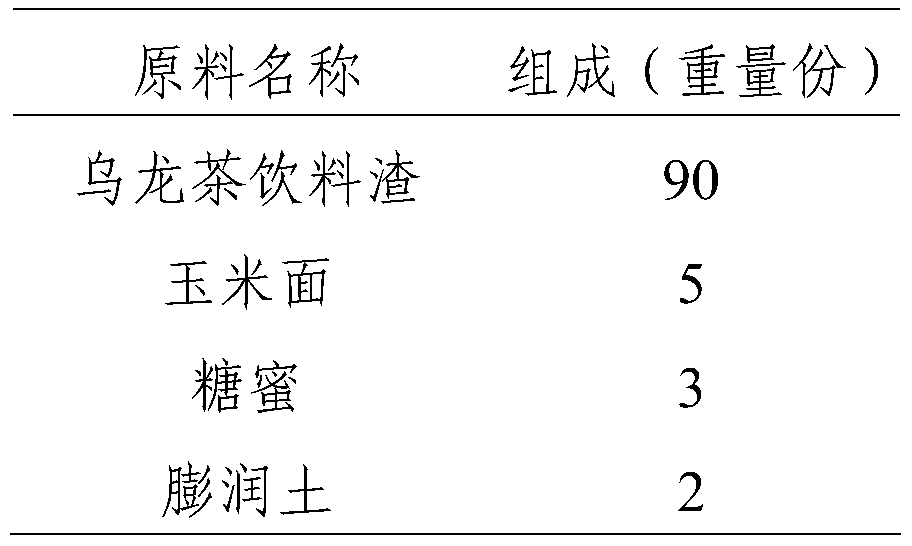 A kind of tea drink dregs pellet feed for ruminants and preparation method thereof