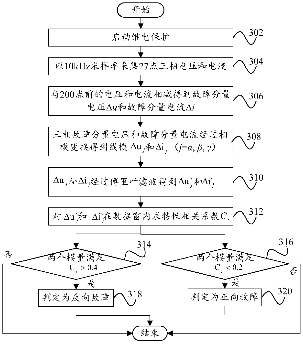 Fault direction detection method, device, relay and computer readable storage medium