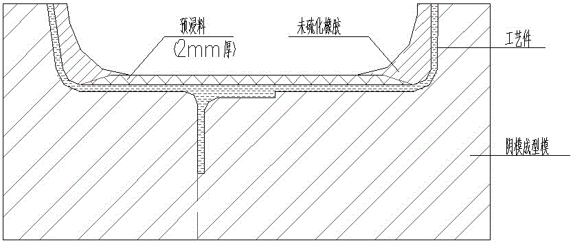 Method for manufacturing self-made auxiliary tooling for forming of large-curvature heteromorphic C-shaped frame type part