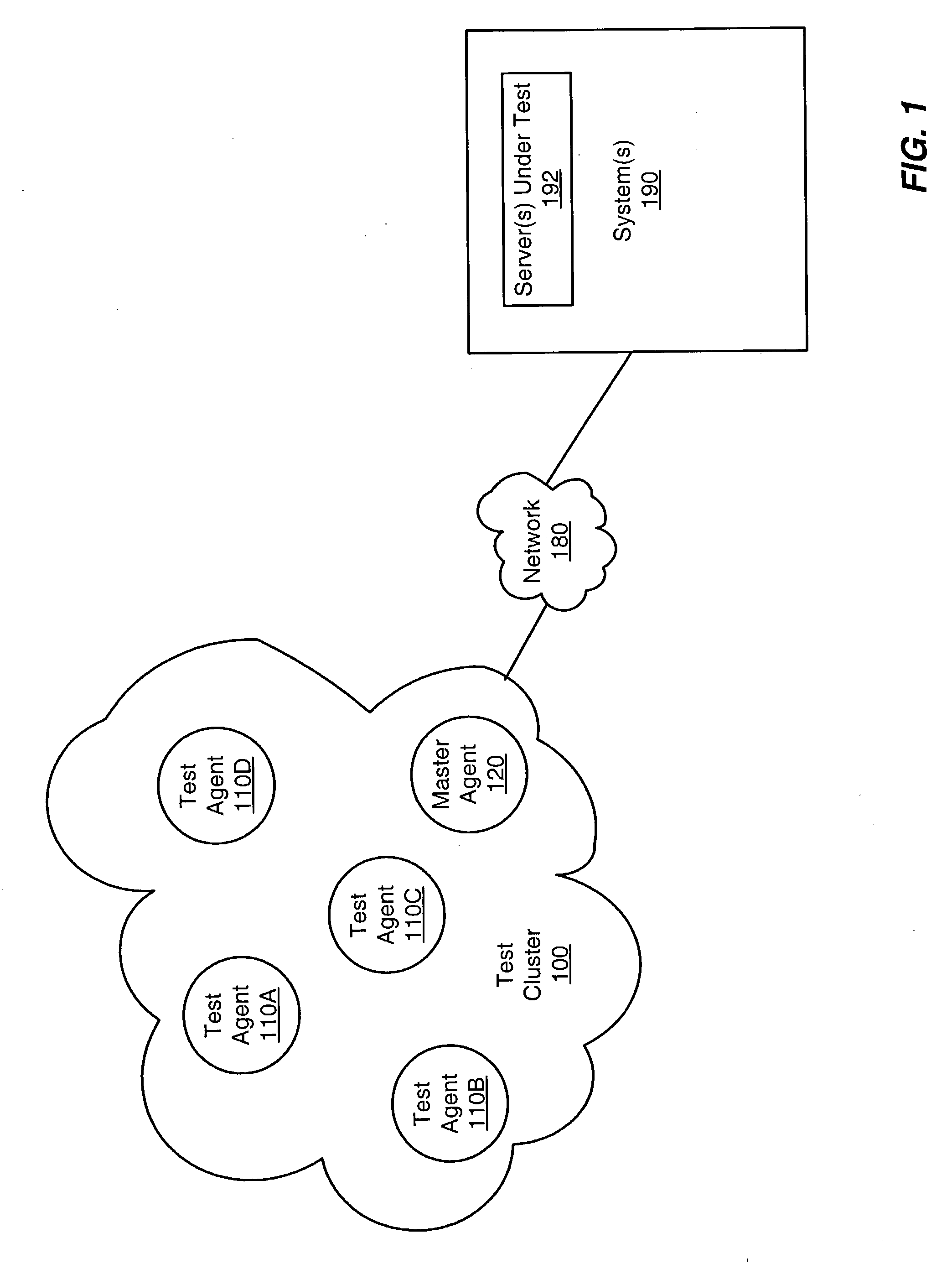System and method for measuring performance with distributed agents